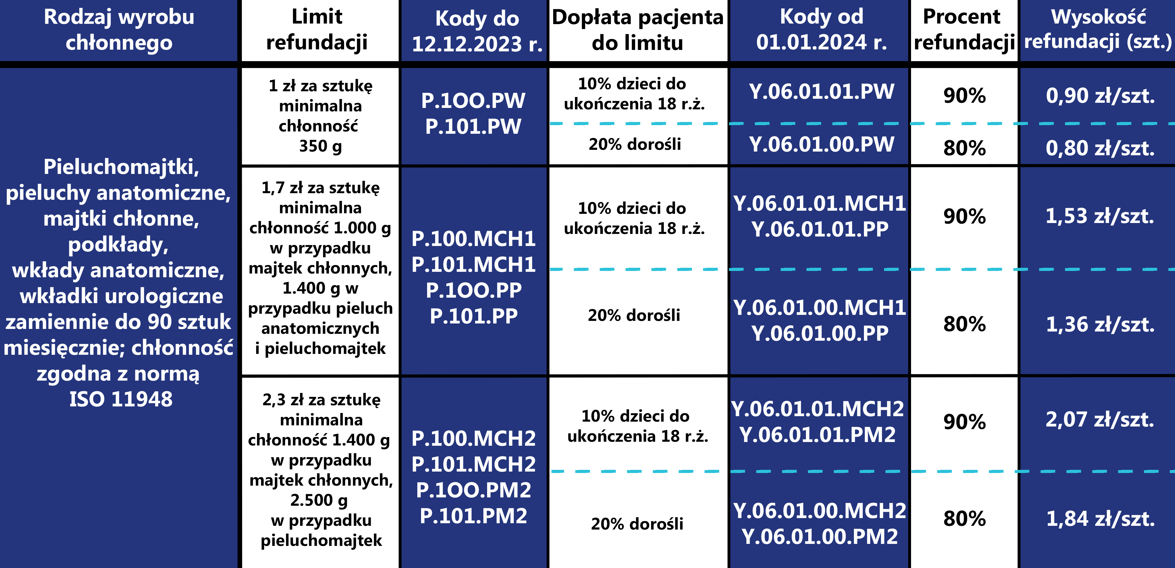 nieuczulajace pampers