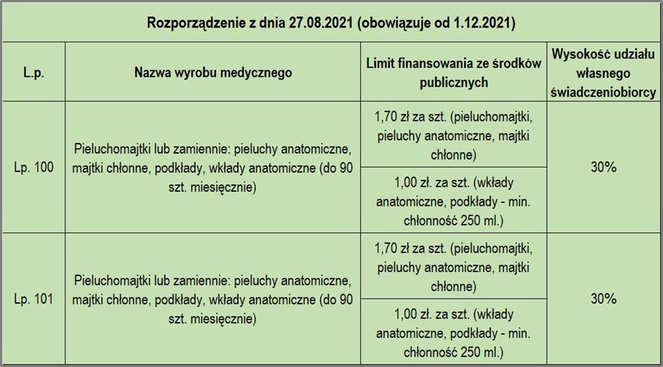 dlaczego pampers przecieka