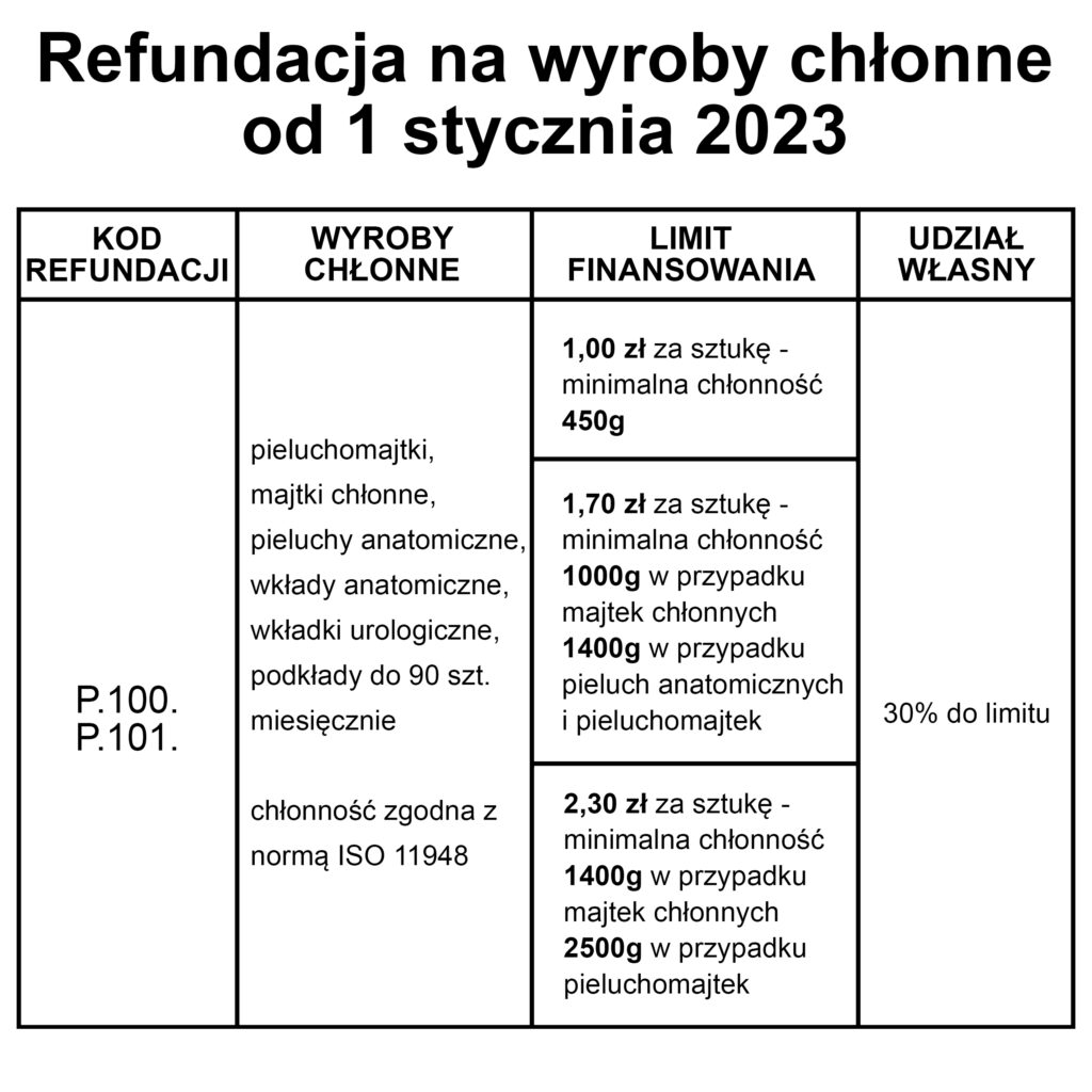 pieluchy dla szkól nidzica