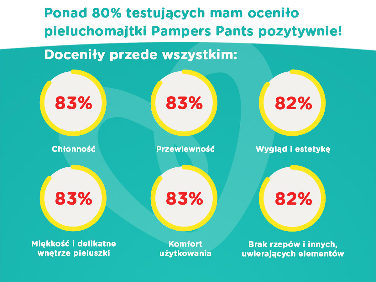 pieluchomajtki refundacja sklep wieliczka