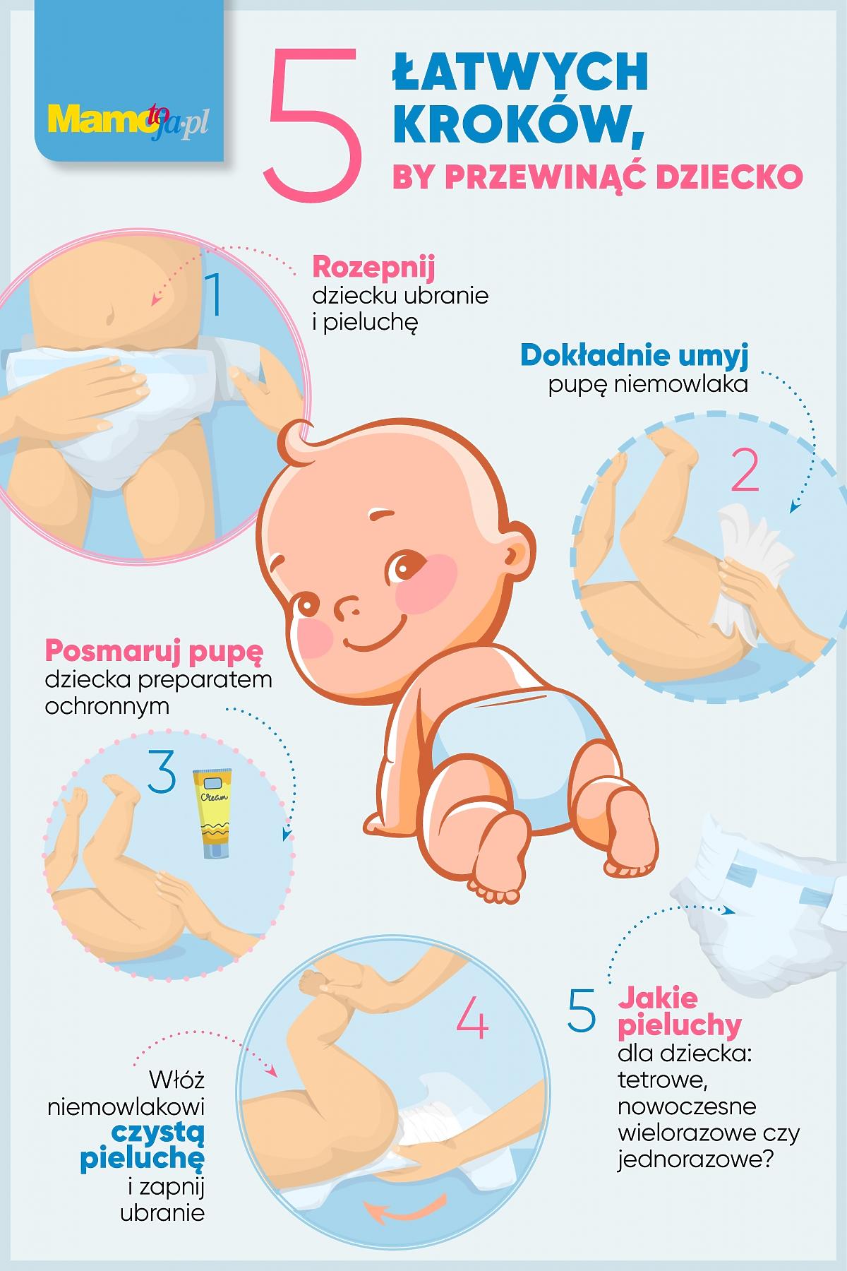 pampers premium care rozne opakowania