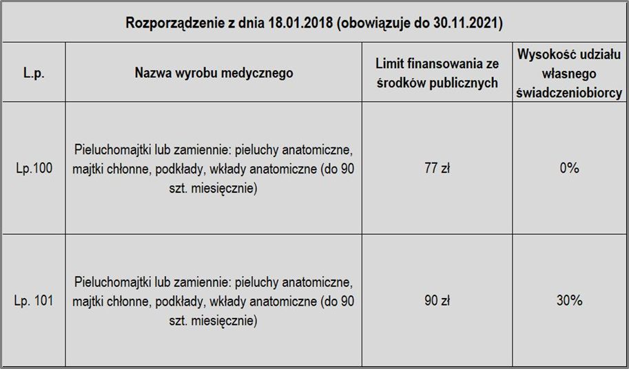 promocja pieluchy lupilu