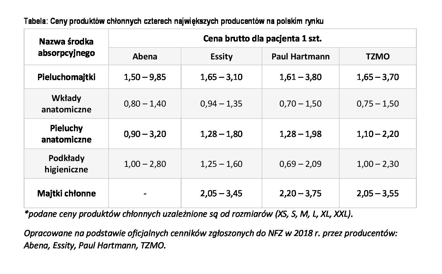 pieluchomajtki na nietrzymanie