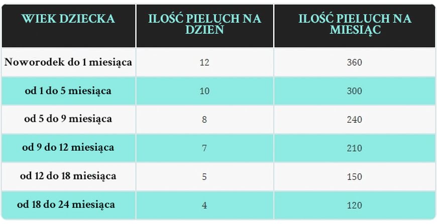 pieluchomajtki dla dzieci rozmiary