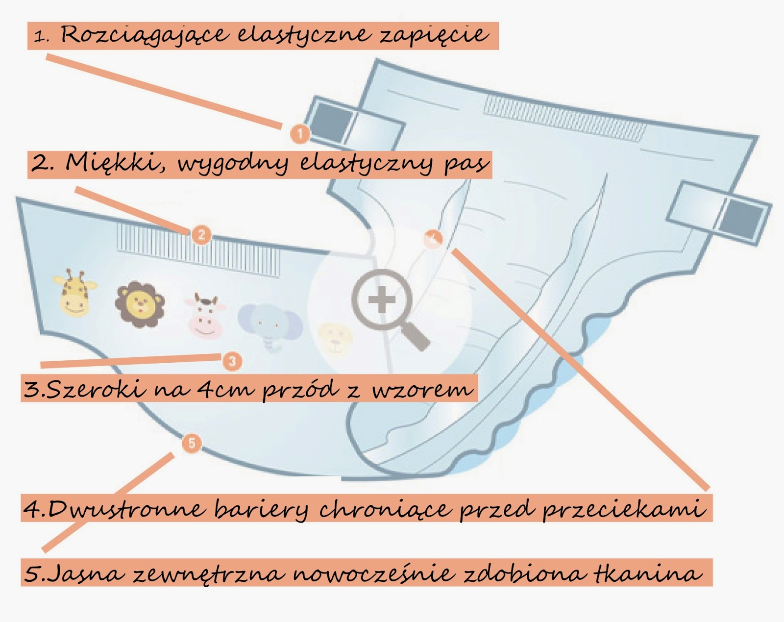 chicco chusteczki nawilżane odstraszające komary od jakiego wieku