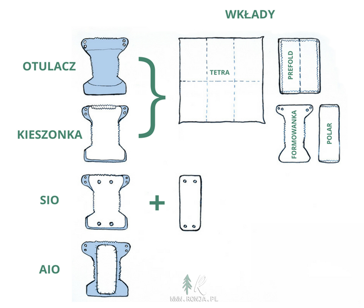 pieluchy wielorazowe z wkładem