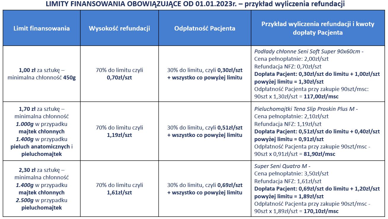 pampers specyfikacja