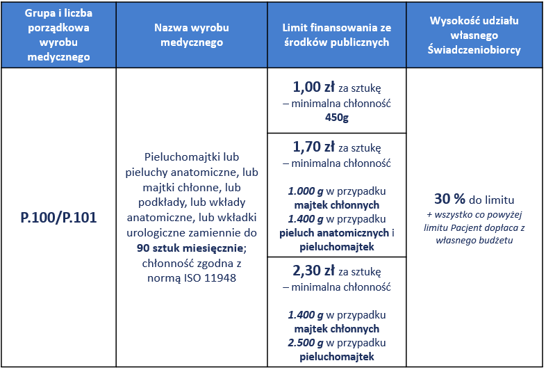 jak wygladaja pieluchomajtki dla dorosłych