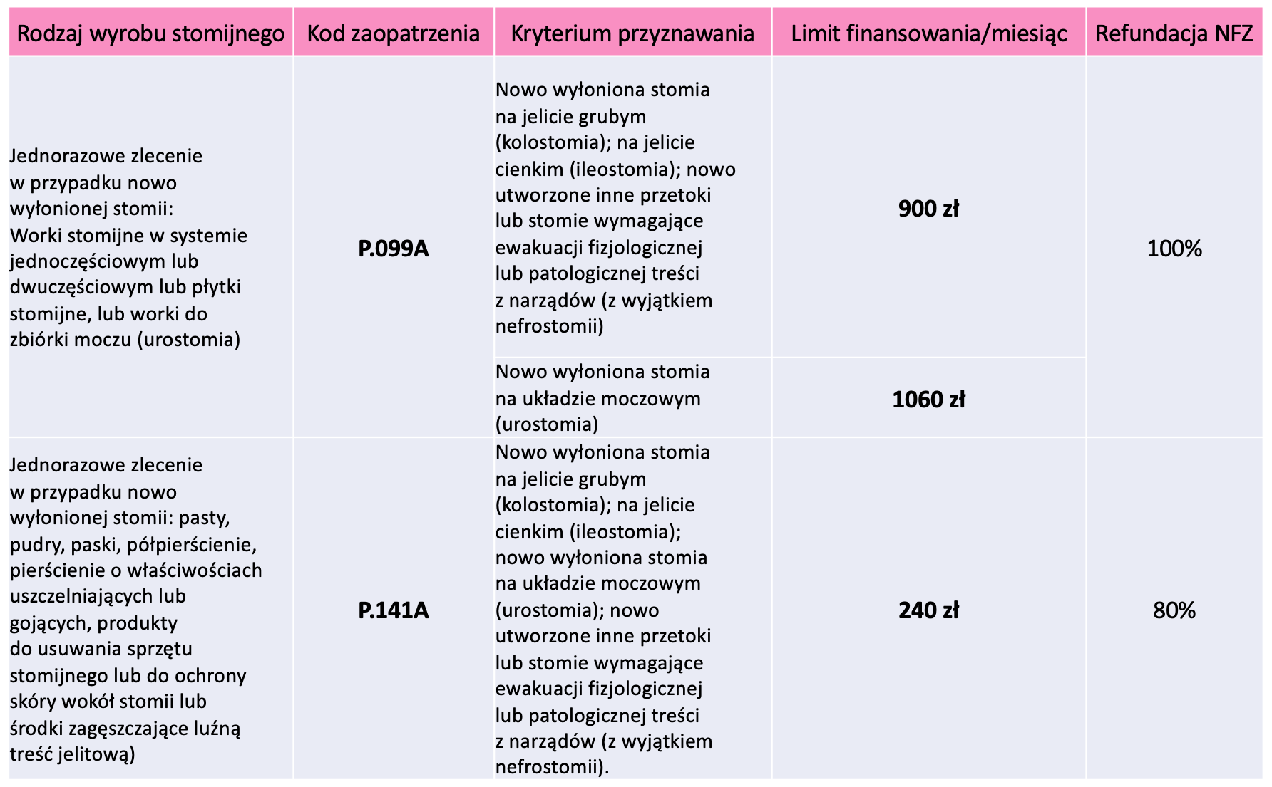 jaka maść przy zmonie pieluchy