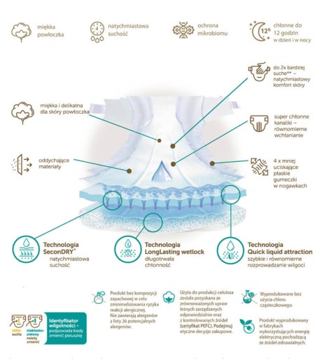 jakie pieluchy dla dorosłych