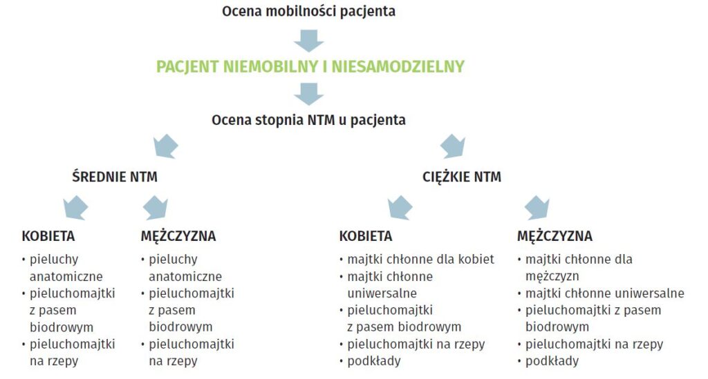 po ile mleko i pieluchy