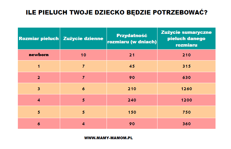 córka nosi pieluchy