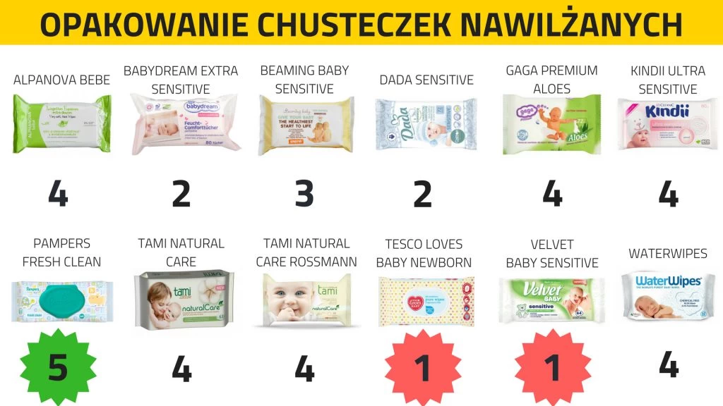 rossmann pampers sensitive