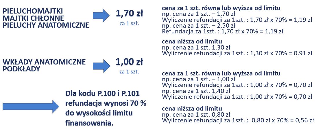 czy w pierwszej dobie budzic dzoecko do przewiniecia pieluchy