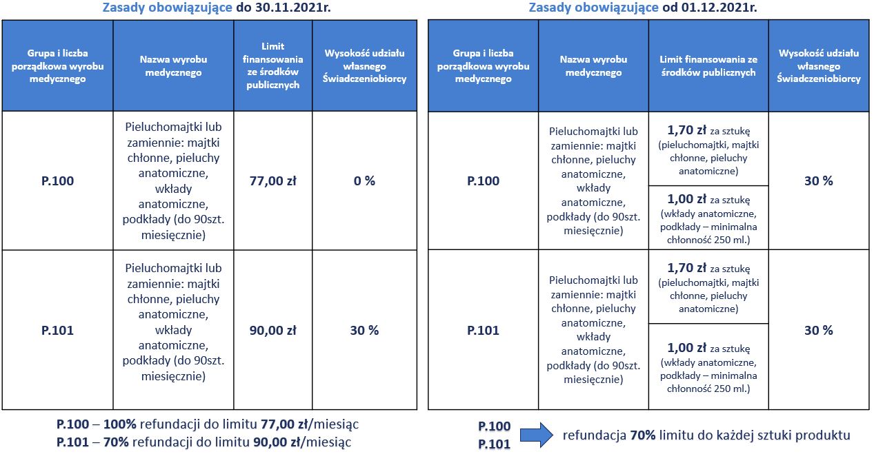 Zestaw pojemników do przechowywania żywności Philips Avent SCF721/20 z łyżką