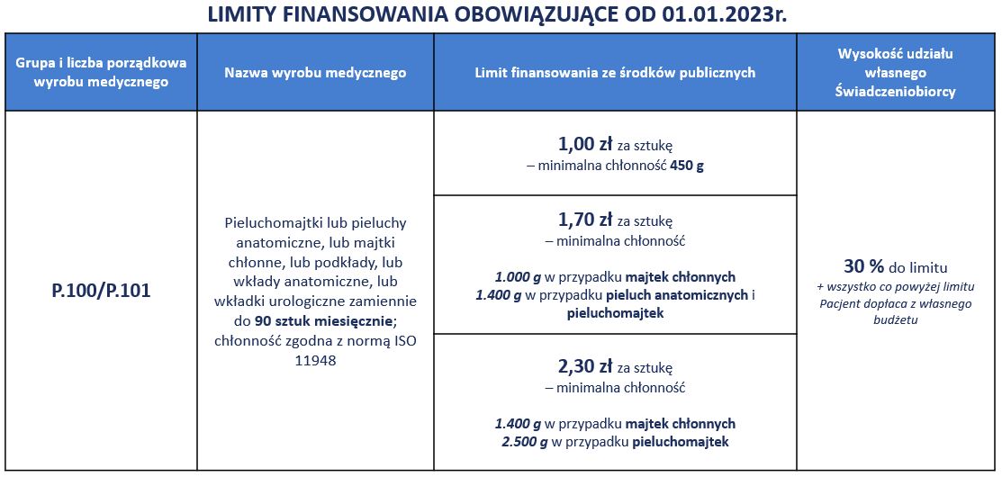 pieluchy dla dorosłych małe paczki