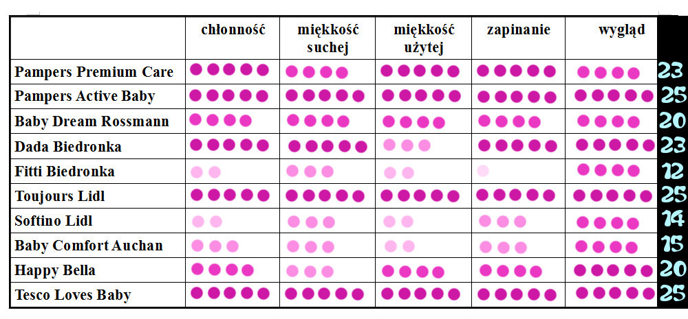 rozpoznania pieluchomajtki