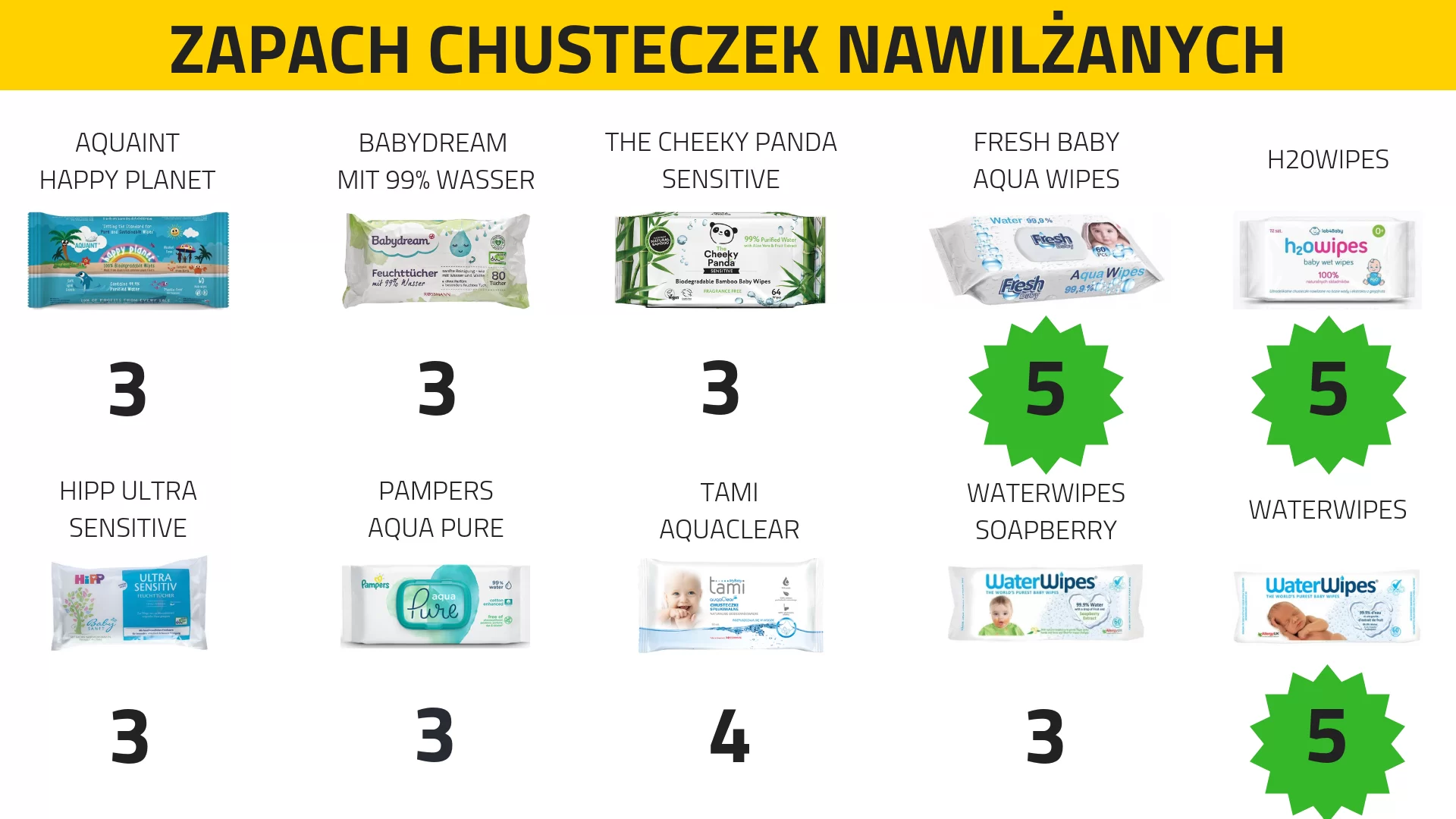 price of pampers for baby in poland