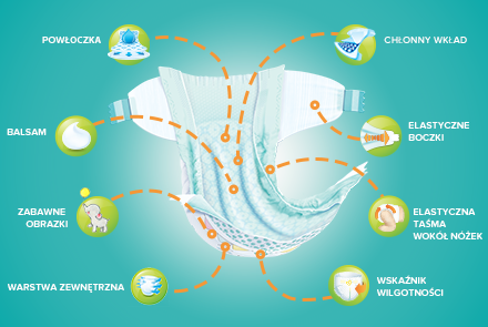 pampers pants przetwstuj