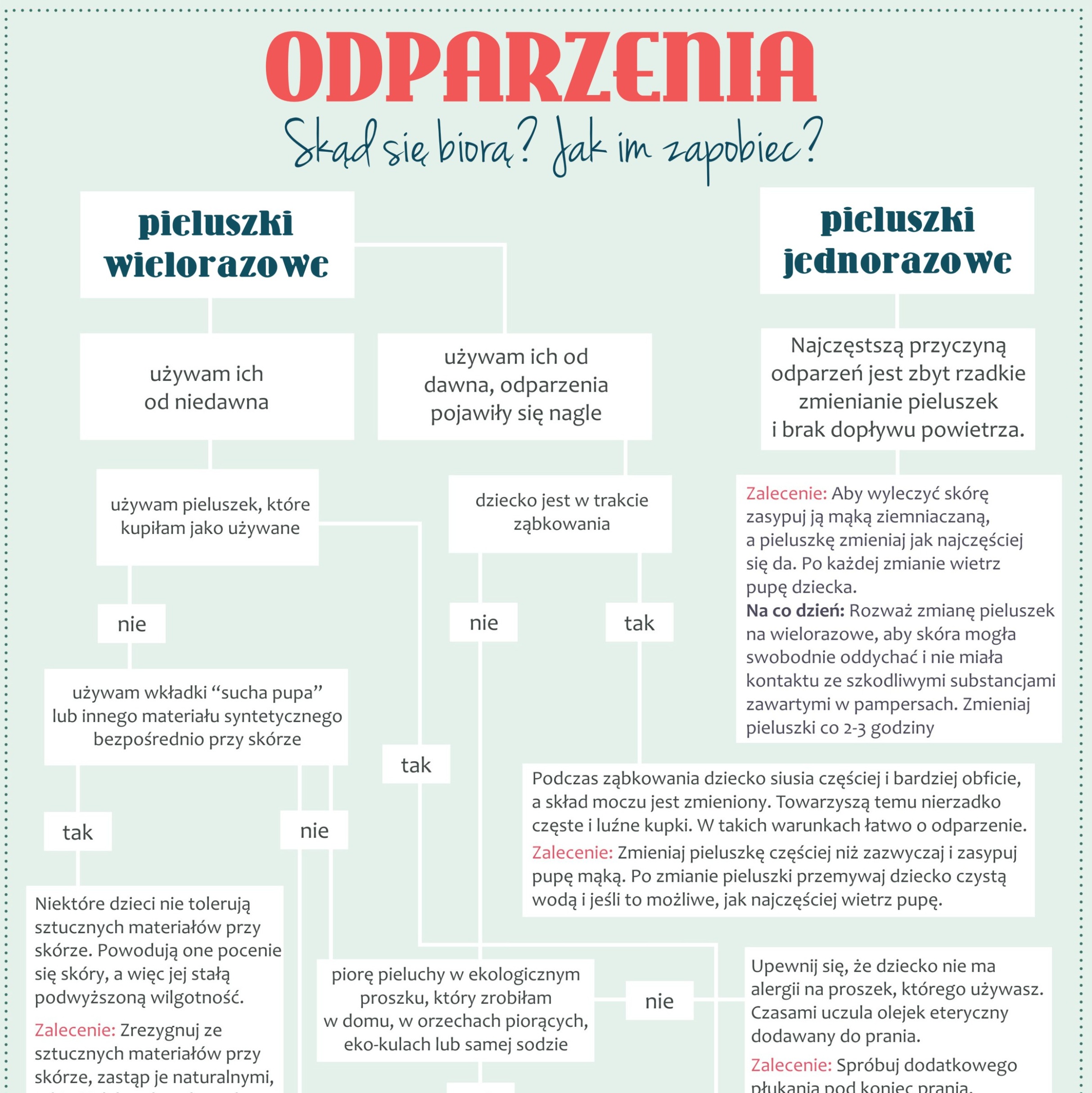 pieluchomajtki dla dorosłych 2 30 szt cena