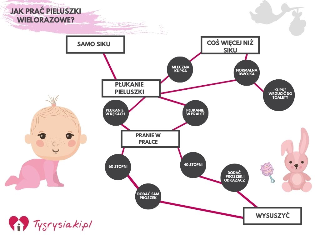 rosman junior a pieluchy