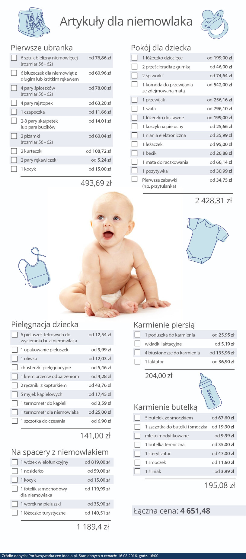 pampers sensitive skłąd