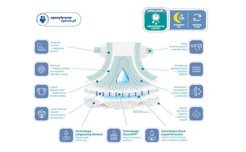 pampers premium care 3 allegro