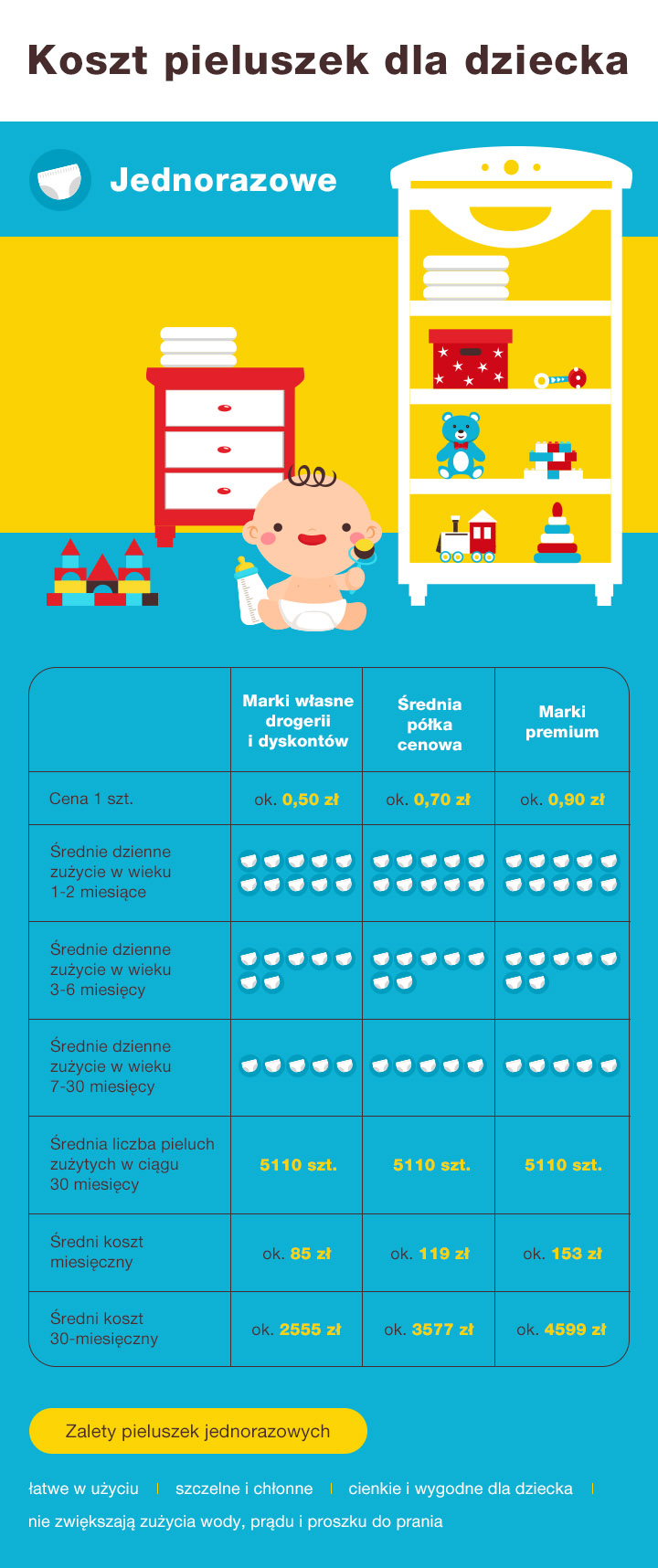 ingredients in pampers diapers