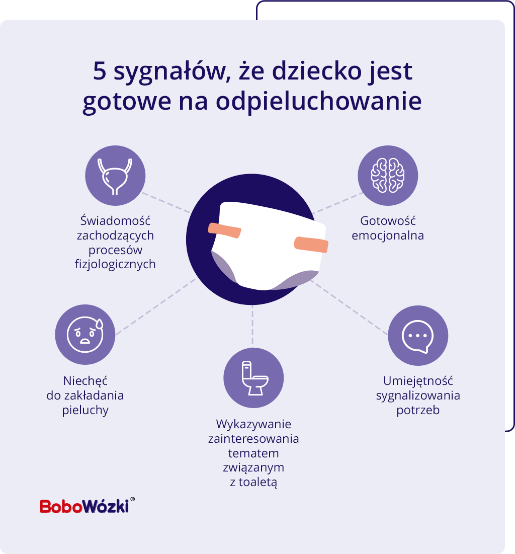 pieluchy dla wcześniaków