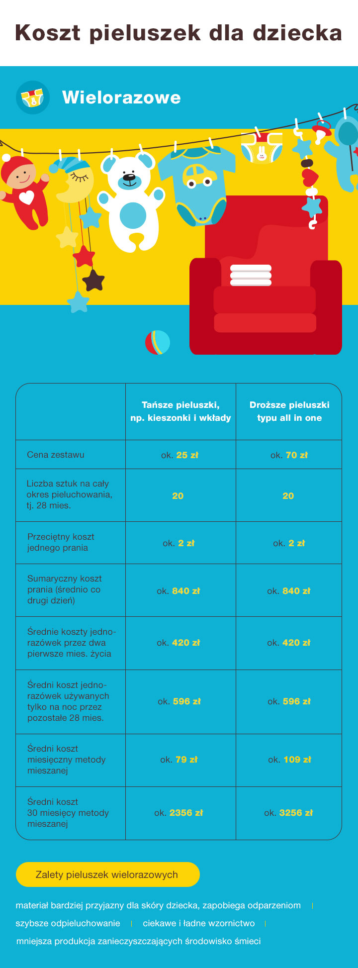 pampers pieluchy zerowki premium care