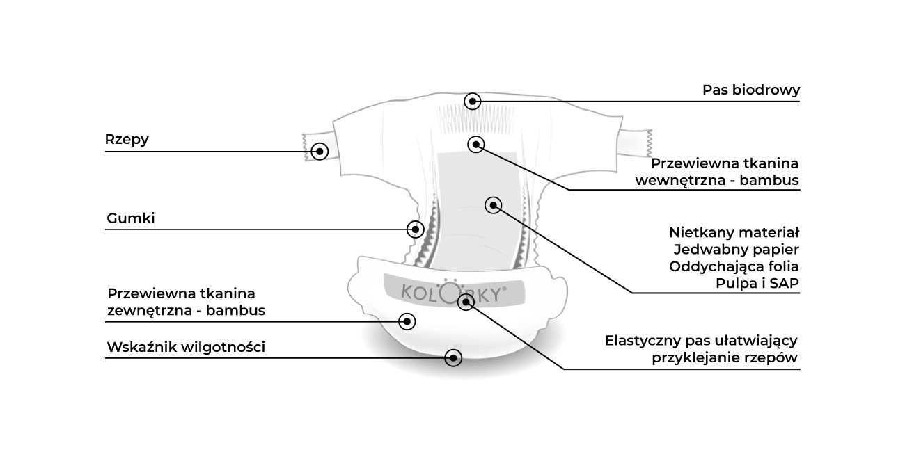 mamy gadzety pieluchy trenigowe