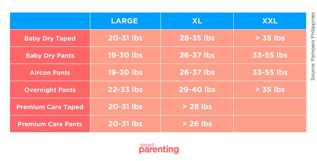 pampers mega pack pieluchy