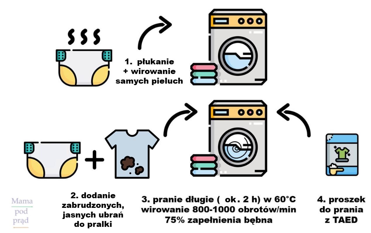 chusteczki nawilżane do rąk