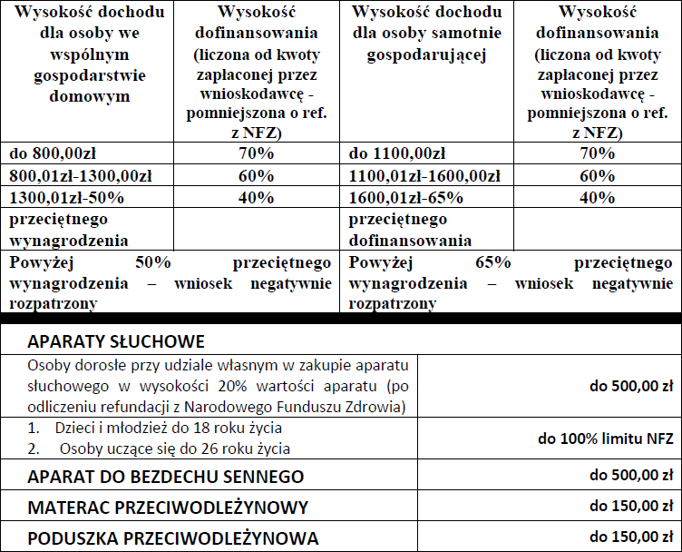 szczecin tena gdzie zrealizuje zlecenie na pieluchomajtki