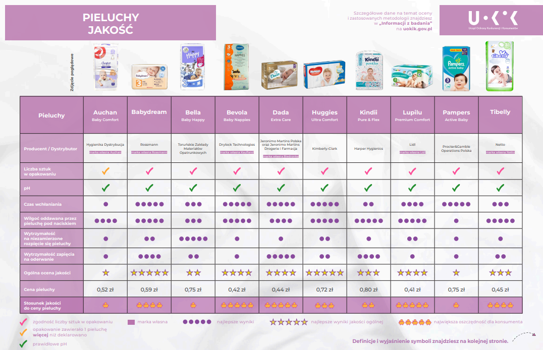 pampers pieluchomajtki premium care