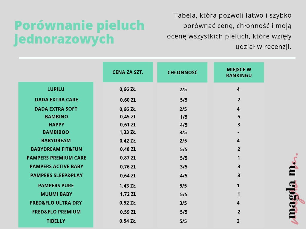 czy pieluchy dla dorosłych mozna odliczyć od podatku za 2017