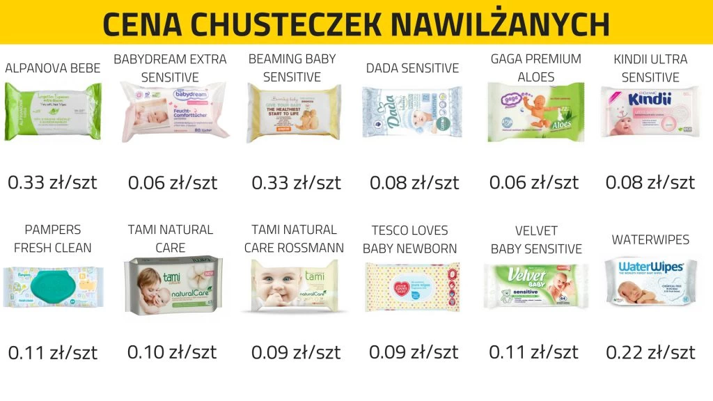 pampers mini 2 4-8 kg niezawodna