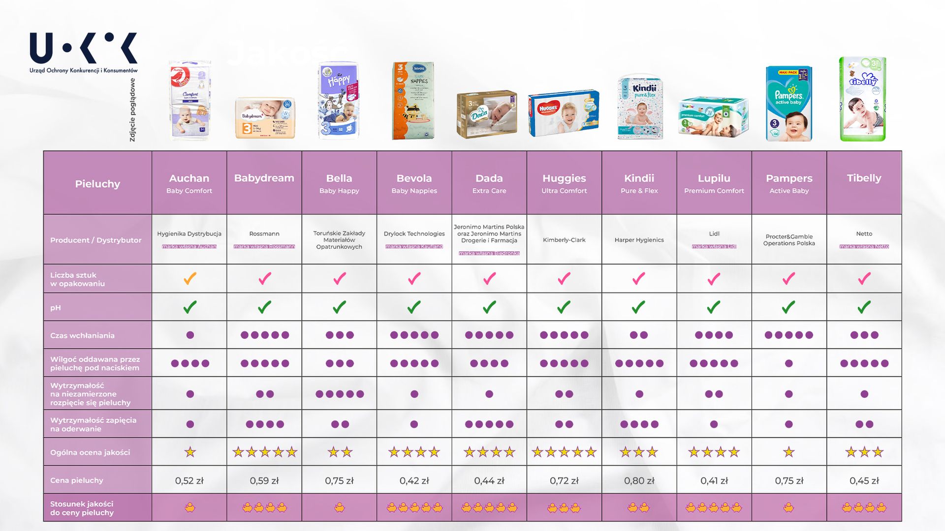 pieluszki pampers premium care pampers