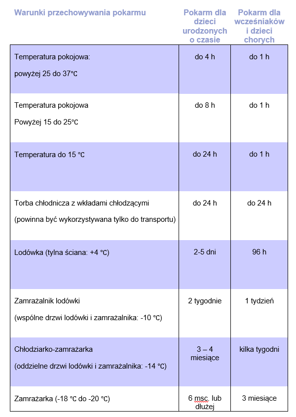 cewnik czy pampers