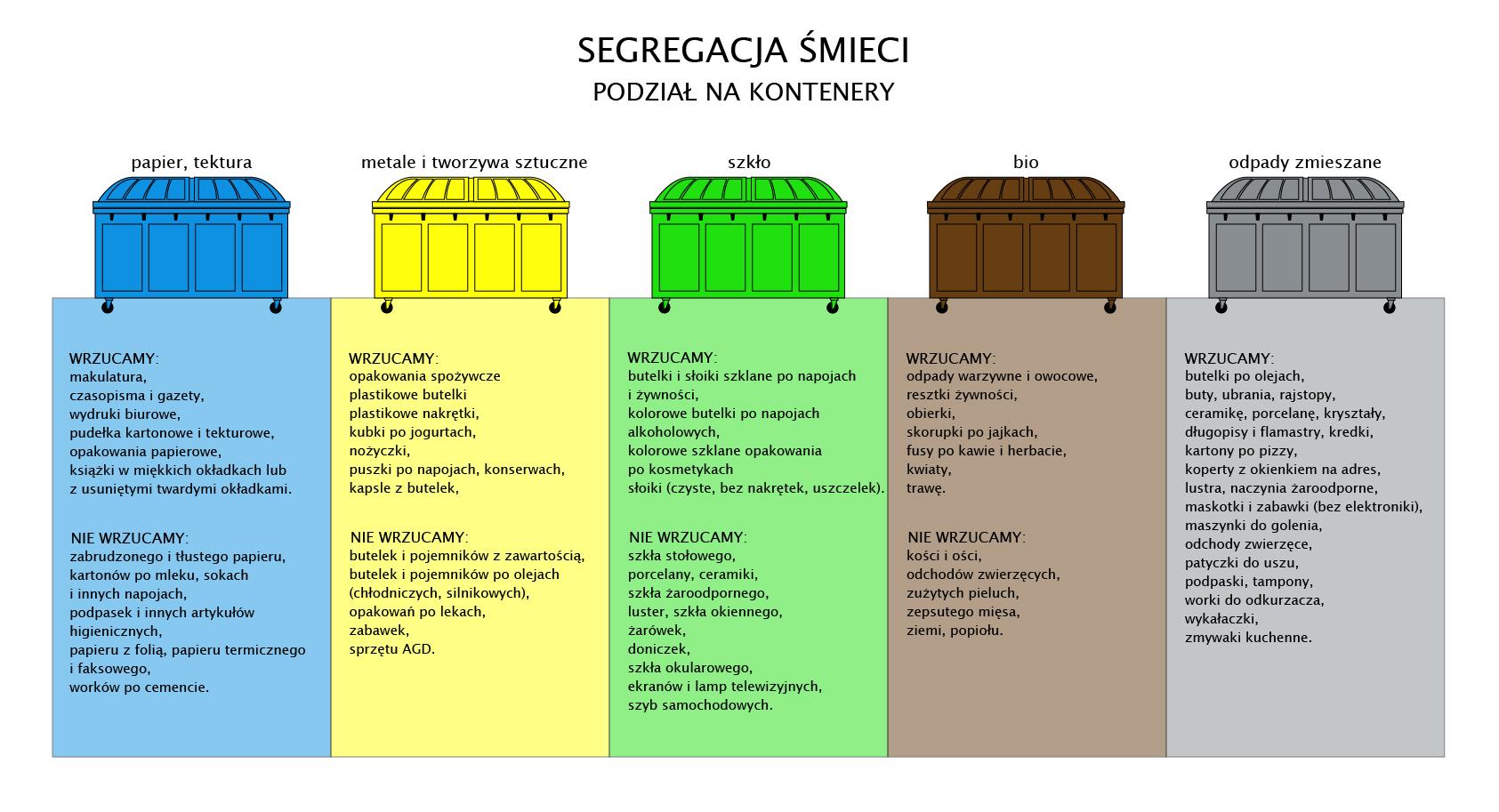 zlecenie nfz pieluchomajtki kod 47zn