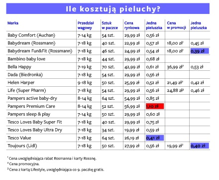 bevola pieluchomajtki