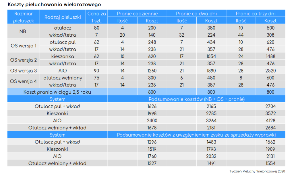 bawełniane pieluchy wielorazowe