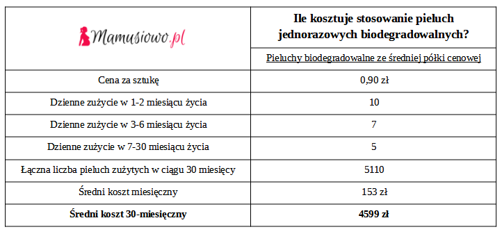 chusteczki hotelowe nawilżane