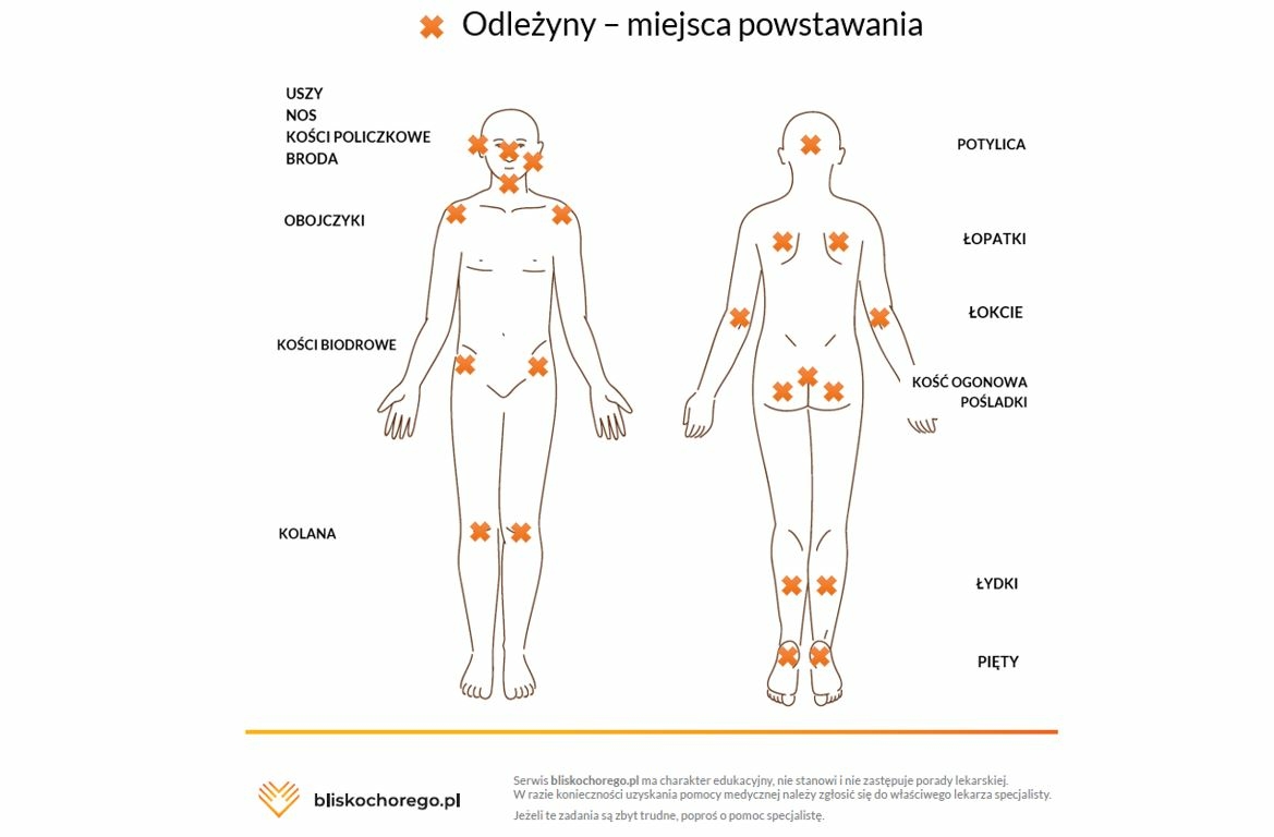 pieluchy wielorazowe z rzepami