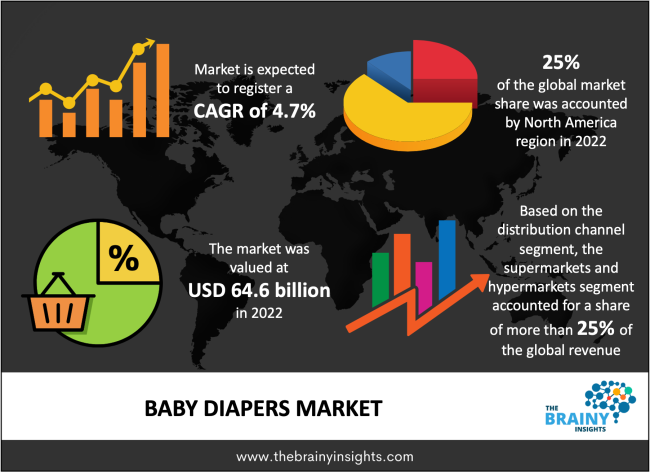 pampers w refundacji