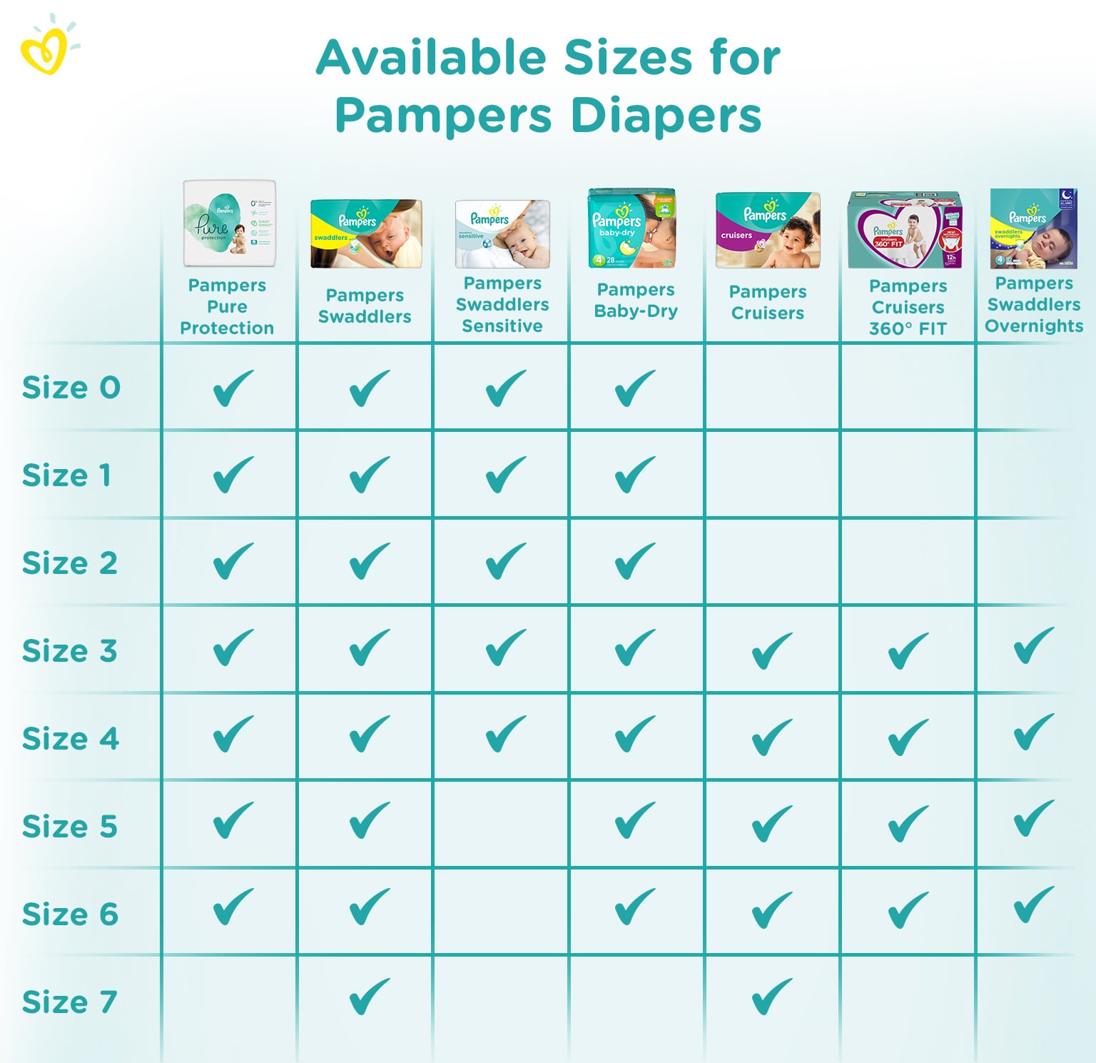 pampers premium care 2 gemini