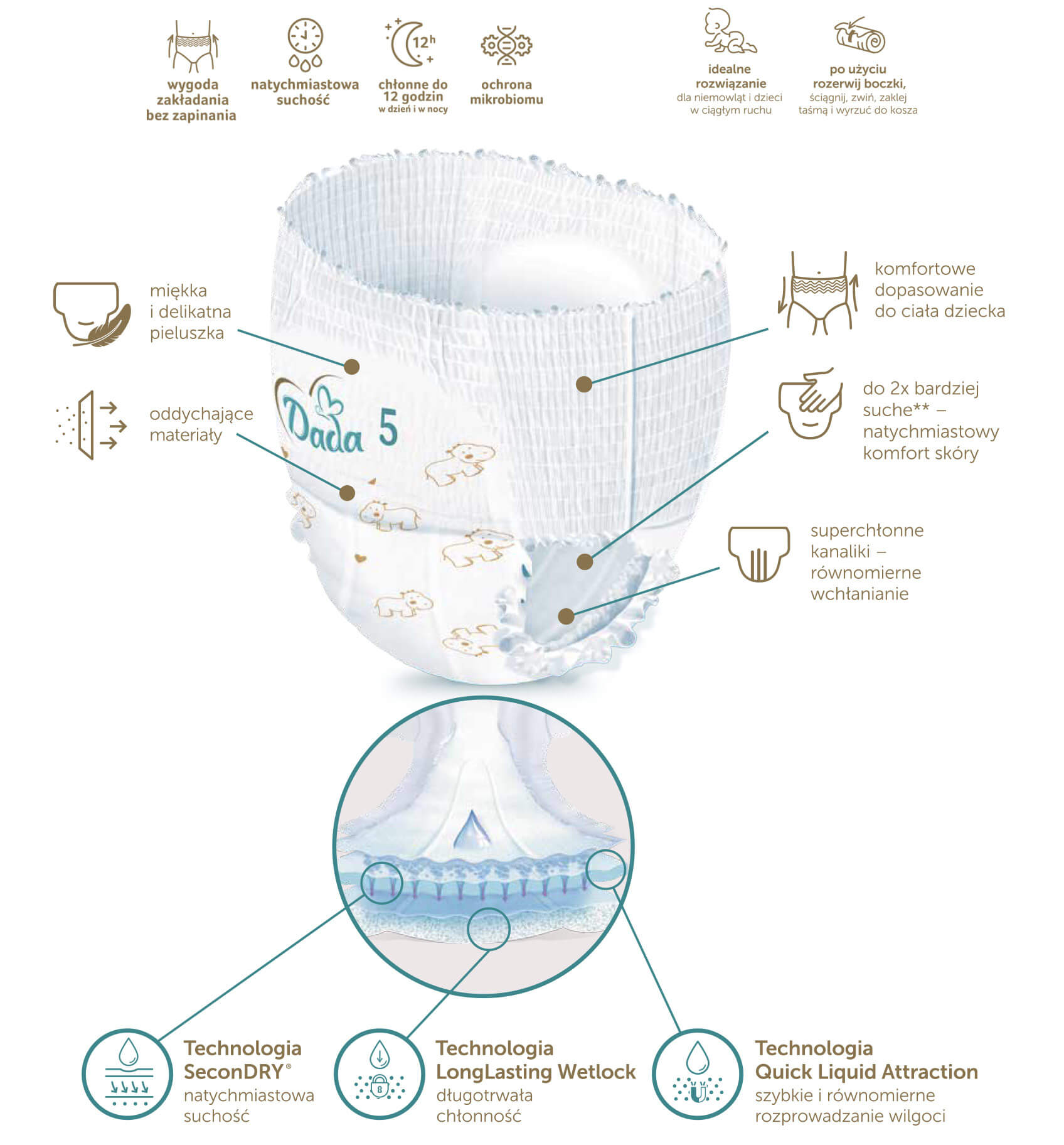 paczka pieluchy pampers care 4 160 szt