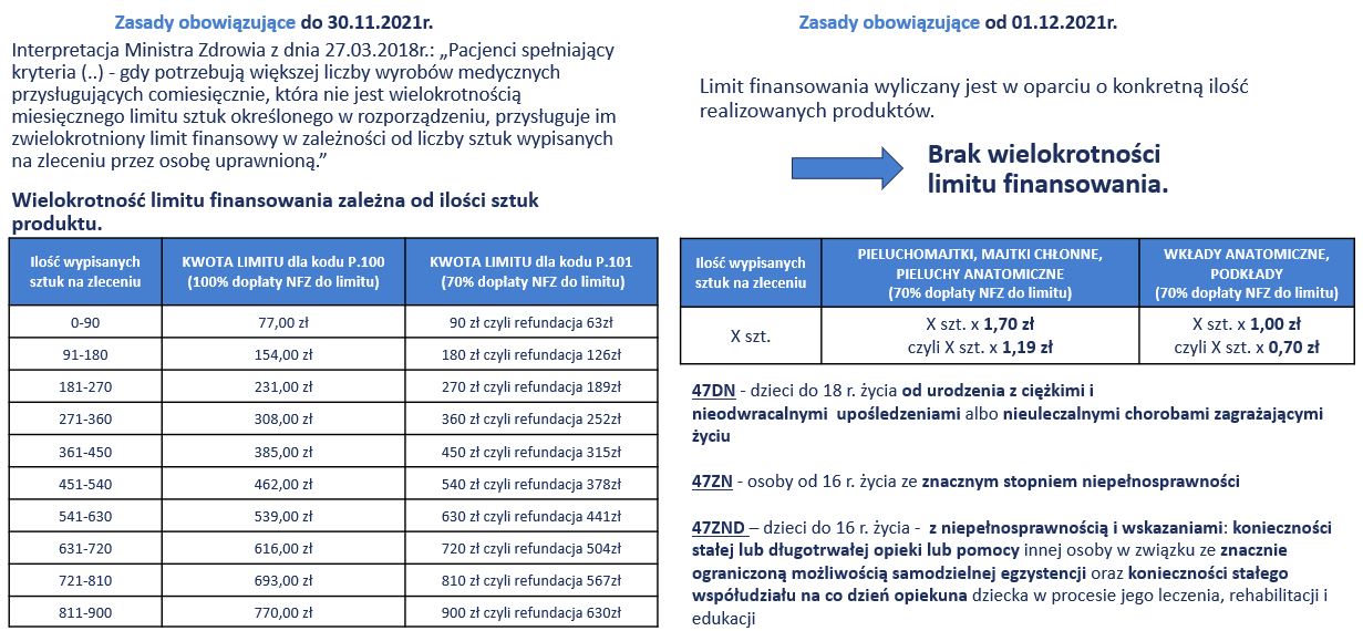 Japońskie pieluszki Whito L 9-14kg 12h 42szt