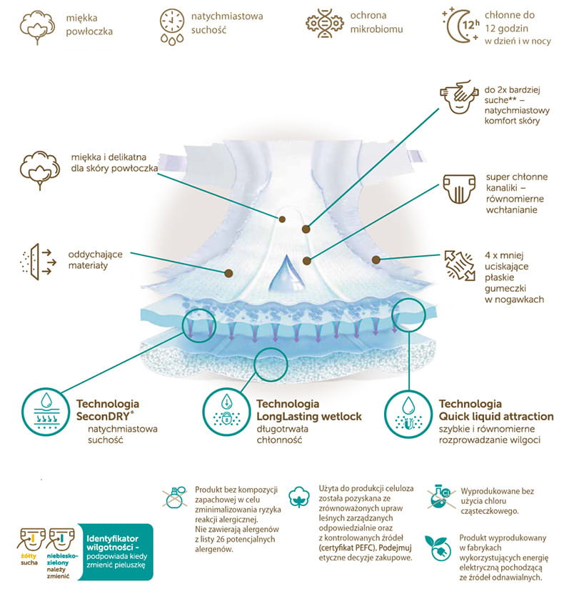 pieluchy pufies sensitive skład