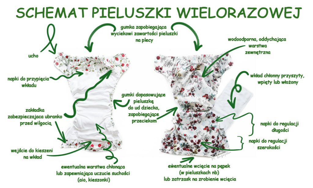 nfz częstochowa pieluchy